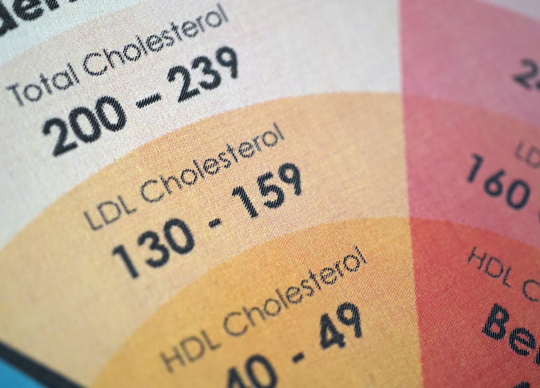 Private High Cholesterol treatment